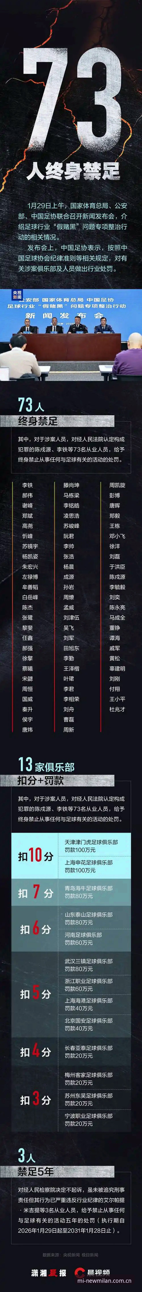 中国足协第三批禁足名单深度解读：从终身禁赛到行业整顿的完整指南